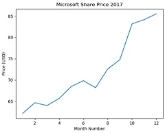 183_Graphing Data3.jpg